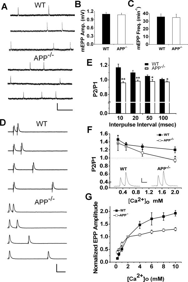 Figure1