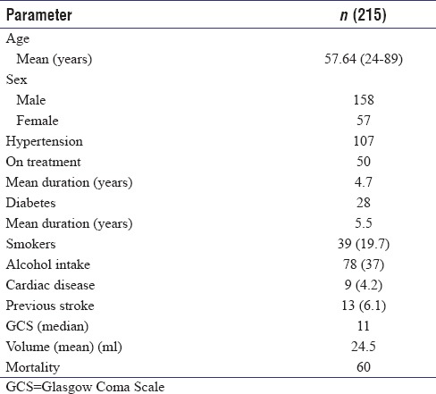 graphic file with name AIAN-21-270-g001.jpg