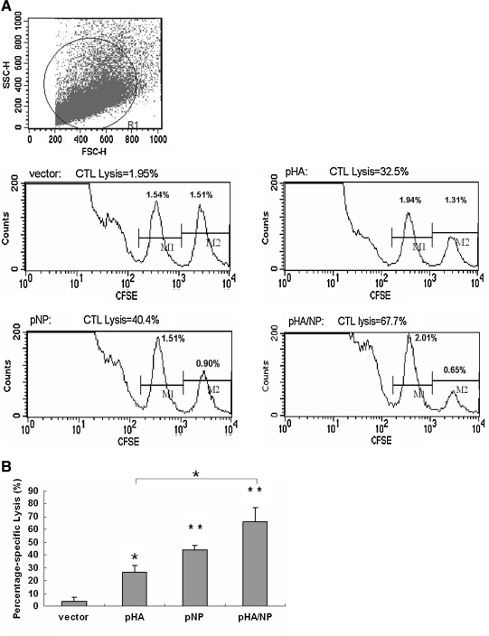 FIG. 4.