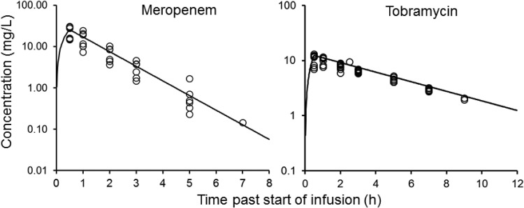 FIG 1