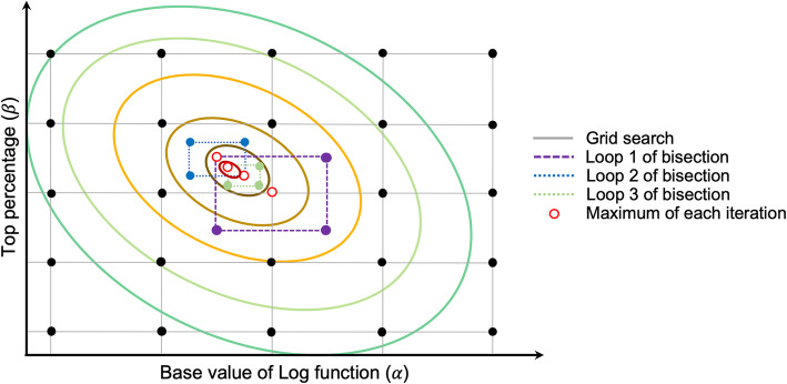 Fig. 5