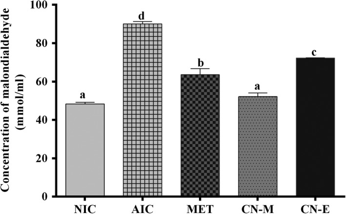 Figure 9