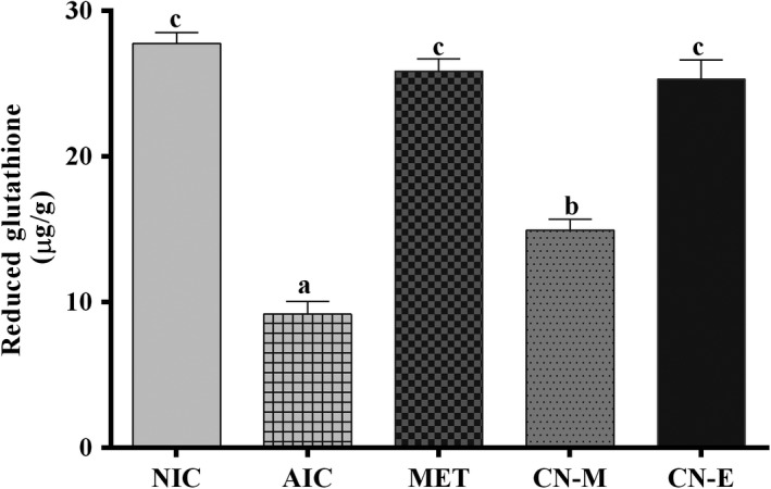 Figure 7