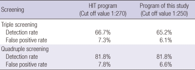graphic file with name jkms-26-1619-i005.jpg