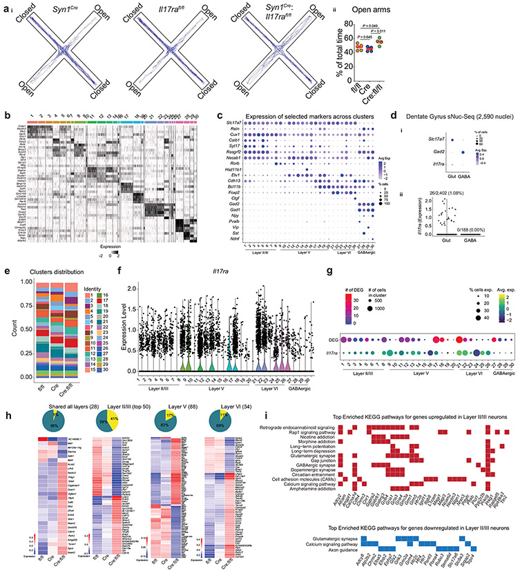 Extended Data Fig. 6