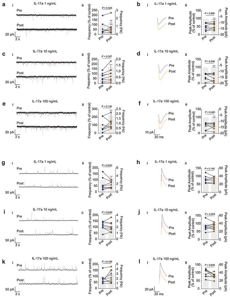 Extended Data Fig. 7