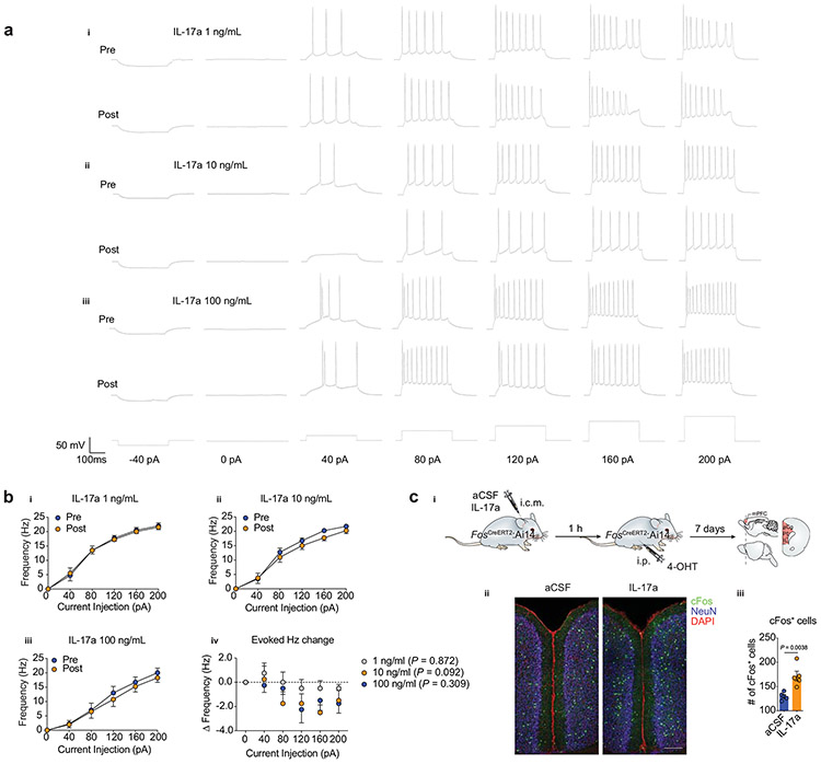 Extended Data Fig. 8