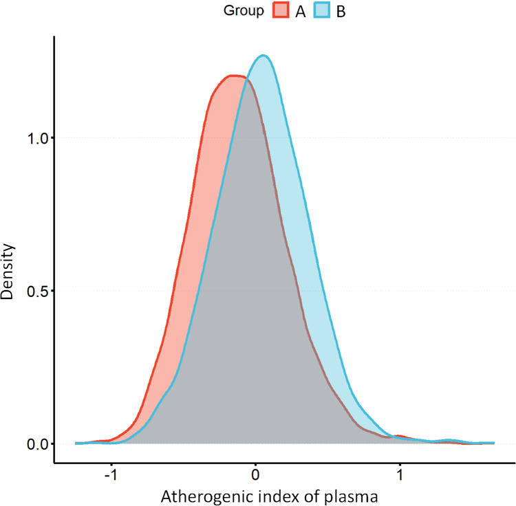 Figure 2