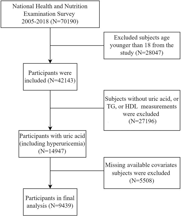 Figure 1