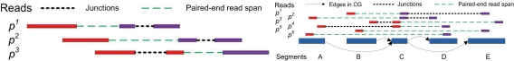 FIG. 1.