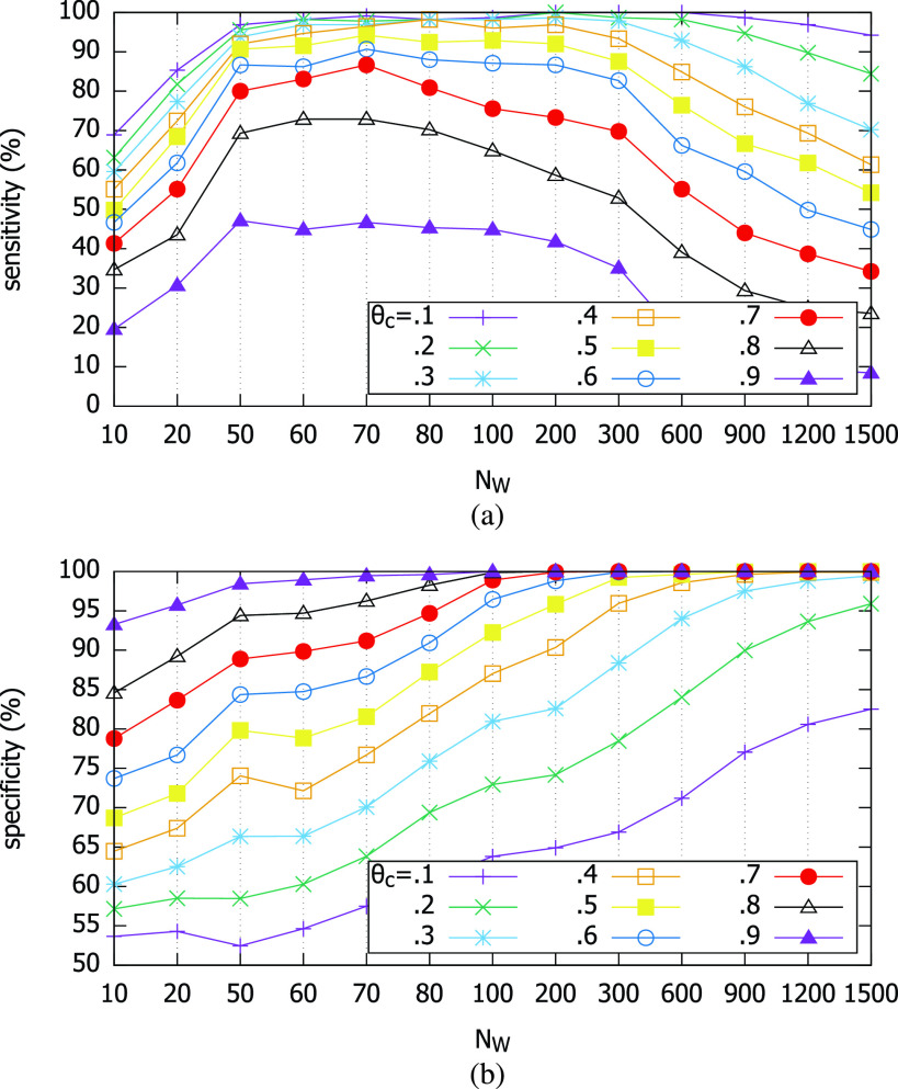 FIGURE 9.