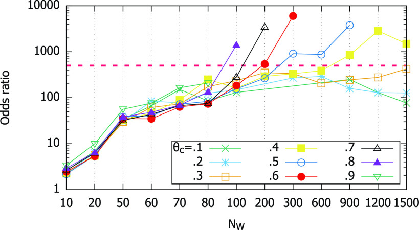 FIGURE 12.