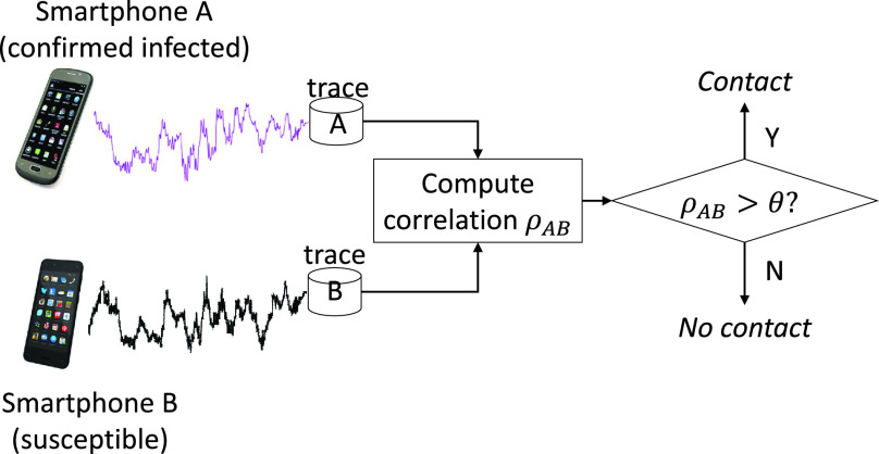 FIGURE 1.