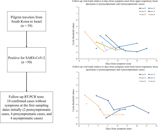 graphic file with name jkms-35-e424-abf001.jpg