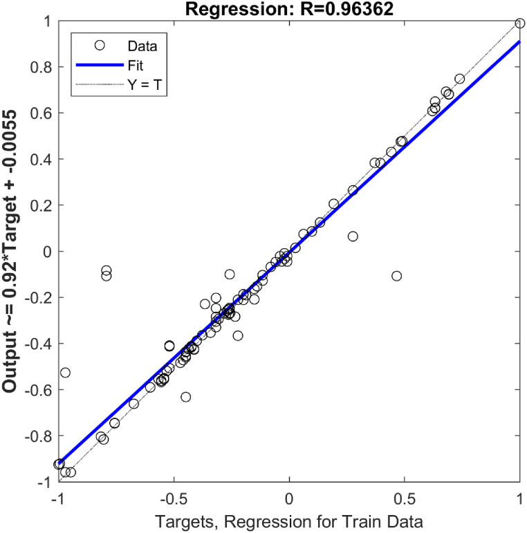 Fig. 14