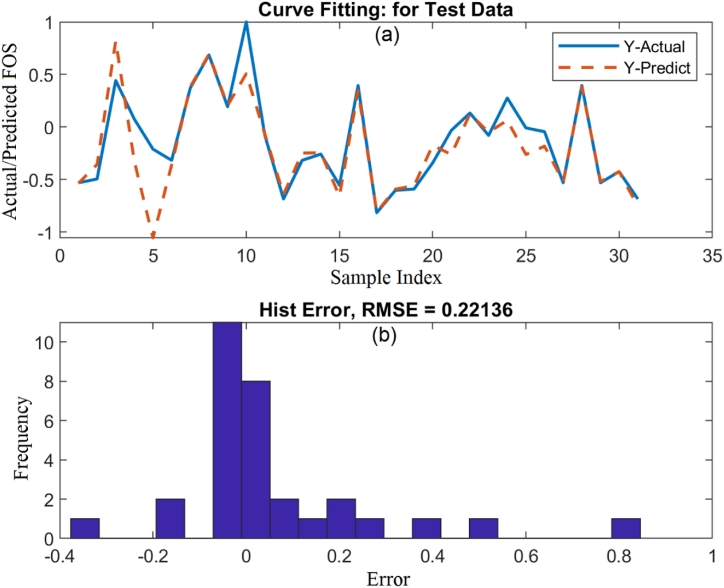 Fig. 11