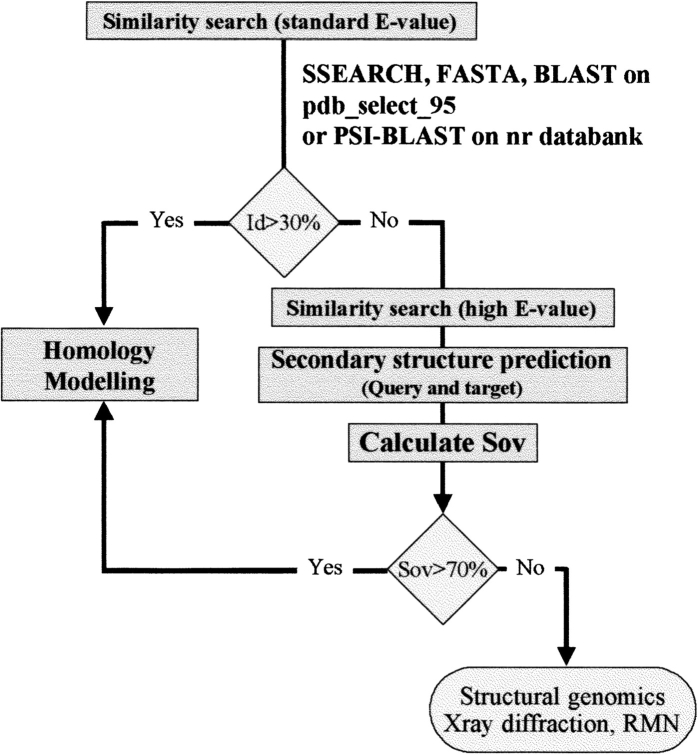 Fig. 9.