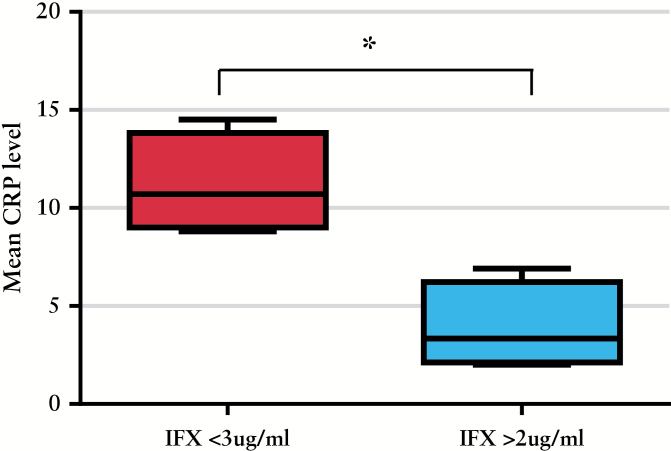 Figure 5.