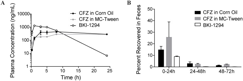 Fig 5