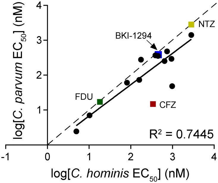 Fig 3