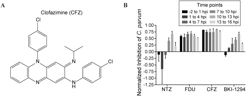 Fig 4