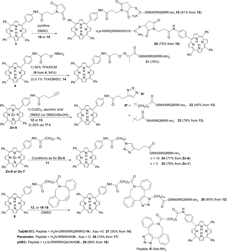 Scheme 3