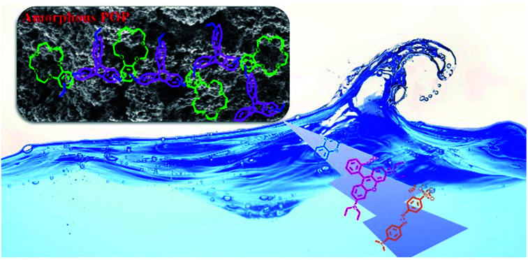 graphic file with name c7ra12495c-ga.jpg