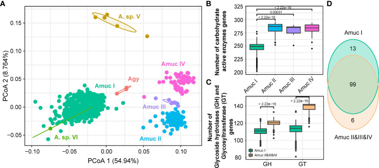 Figure 6