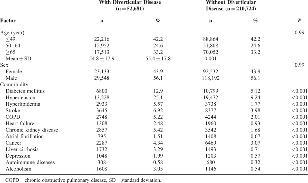 graphic file with name medi-94-e2020-g001.jpg