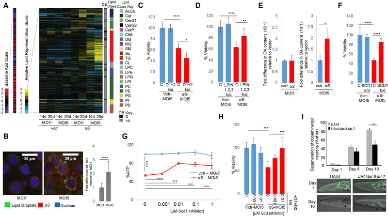 Fig 4-