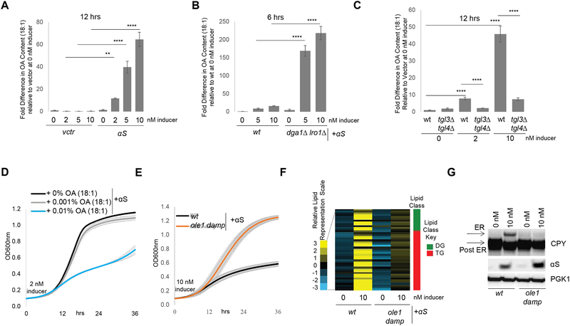 Fig 3-