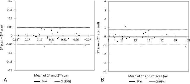 Fig 3.