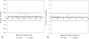 Fig 3.