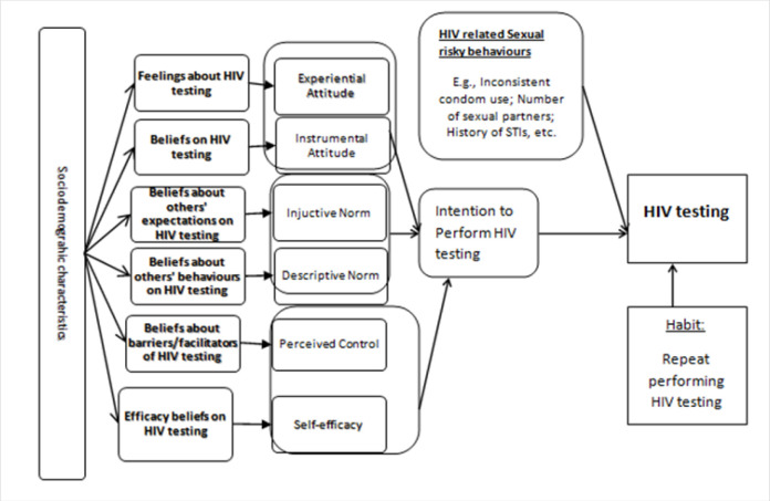 FIGURE 1: