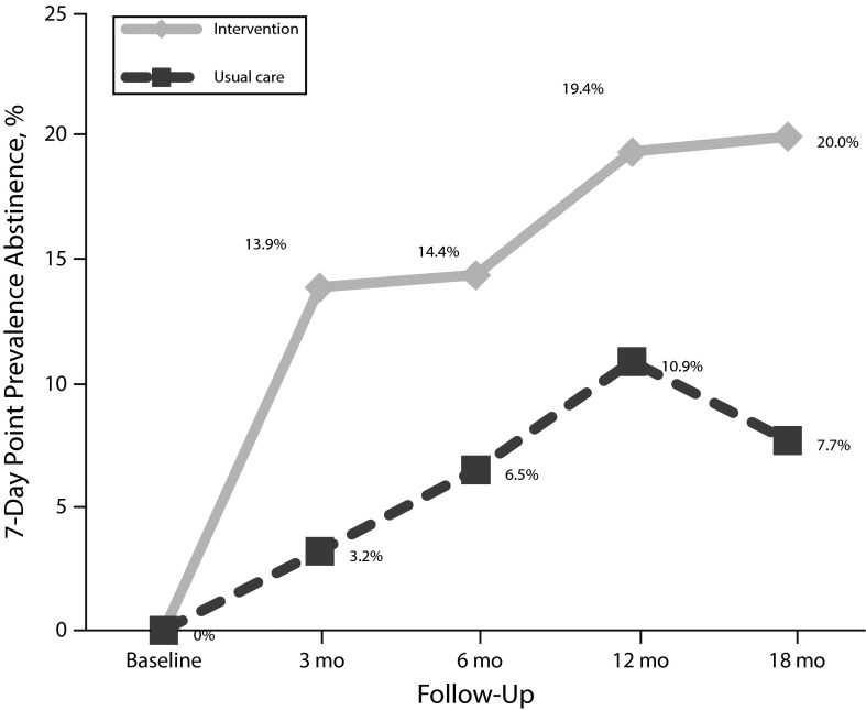 FIGURE 1—