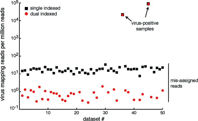 FIG 1 