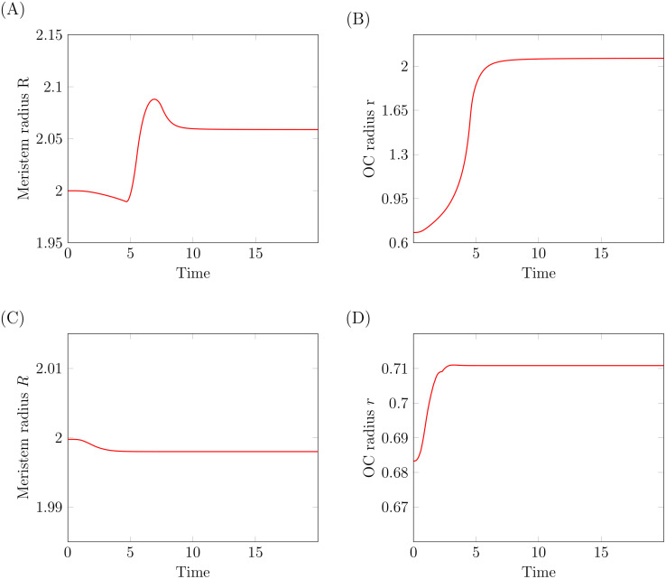 Fig 8