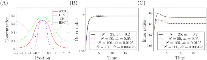 Fig 4