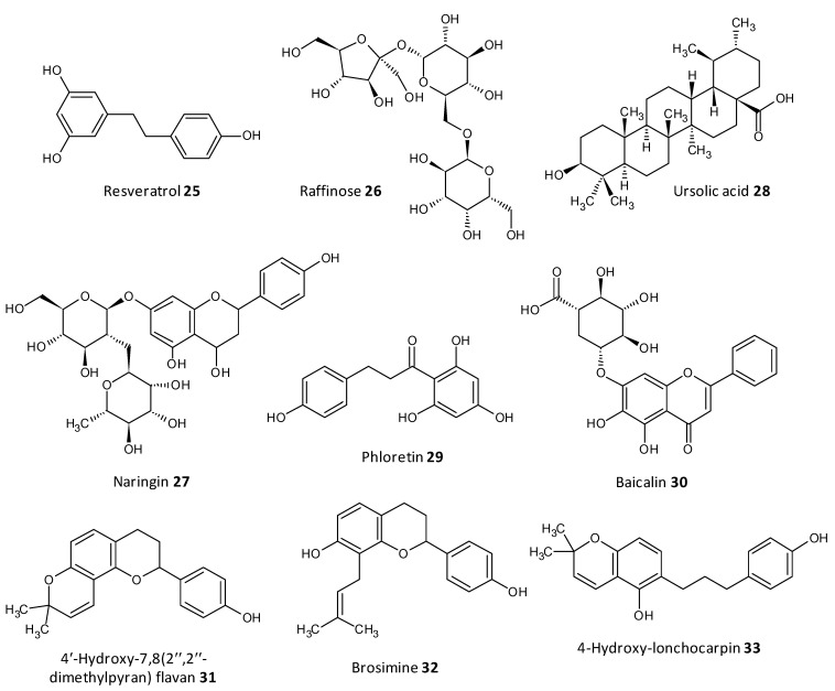 Figure 12