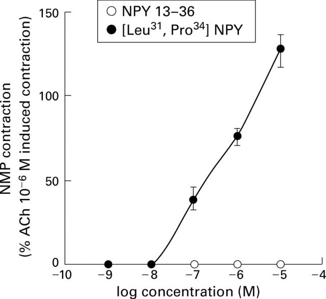 Figure 4  