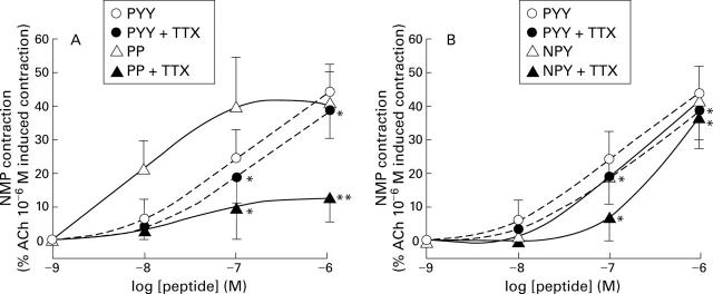 Figure 5  