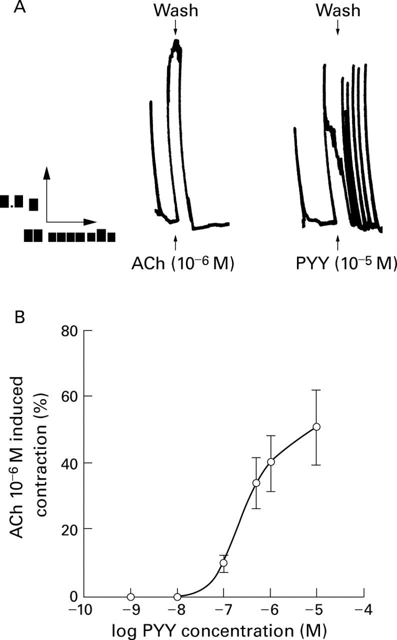 Figure 1  