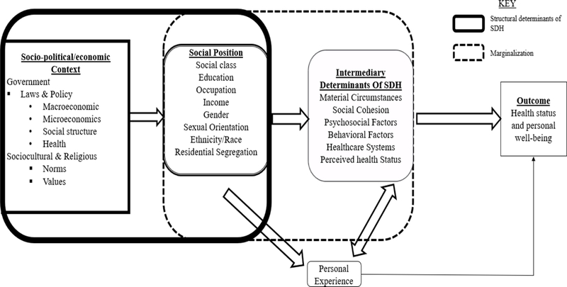 Figure 1: