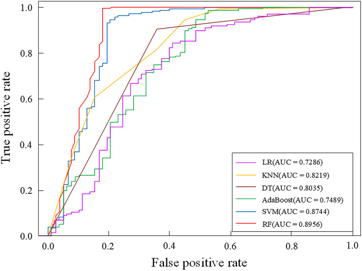 Fig. 2