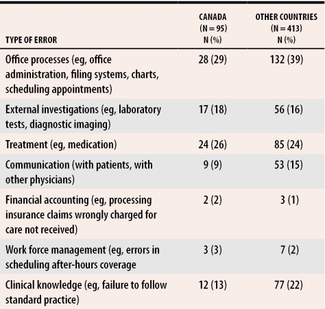 graphic file with name jCFP_v051_pg387_tab1.jpg