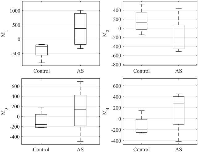 Figure 12