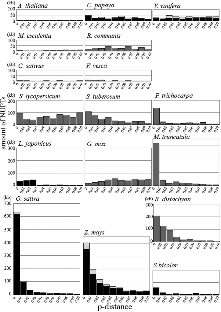 Figure 4.