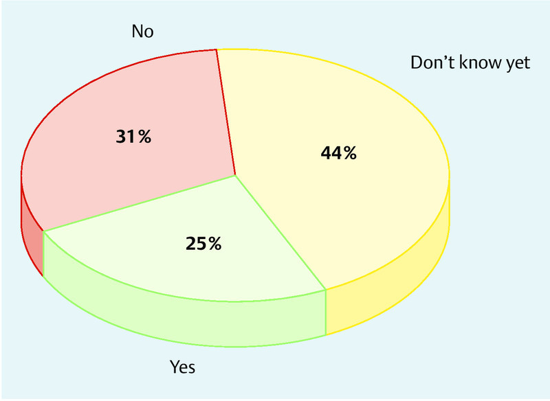 Fig. 2