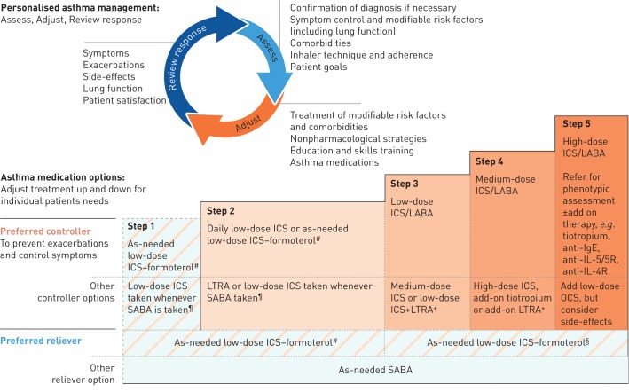 FIGURE 3