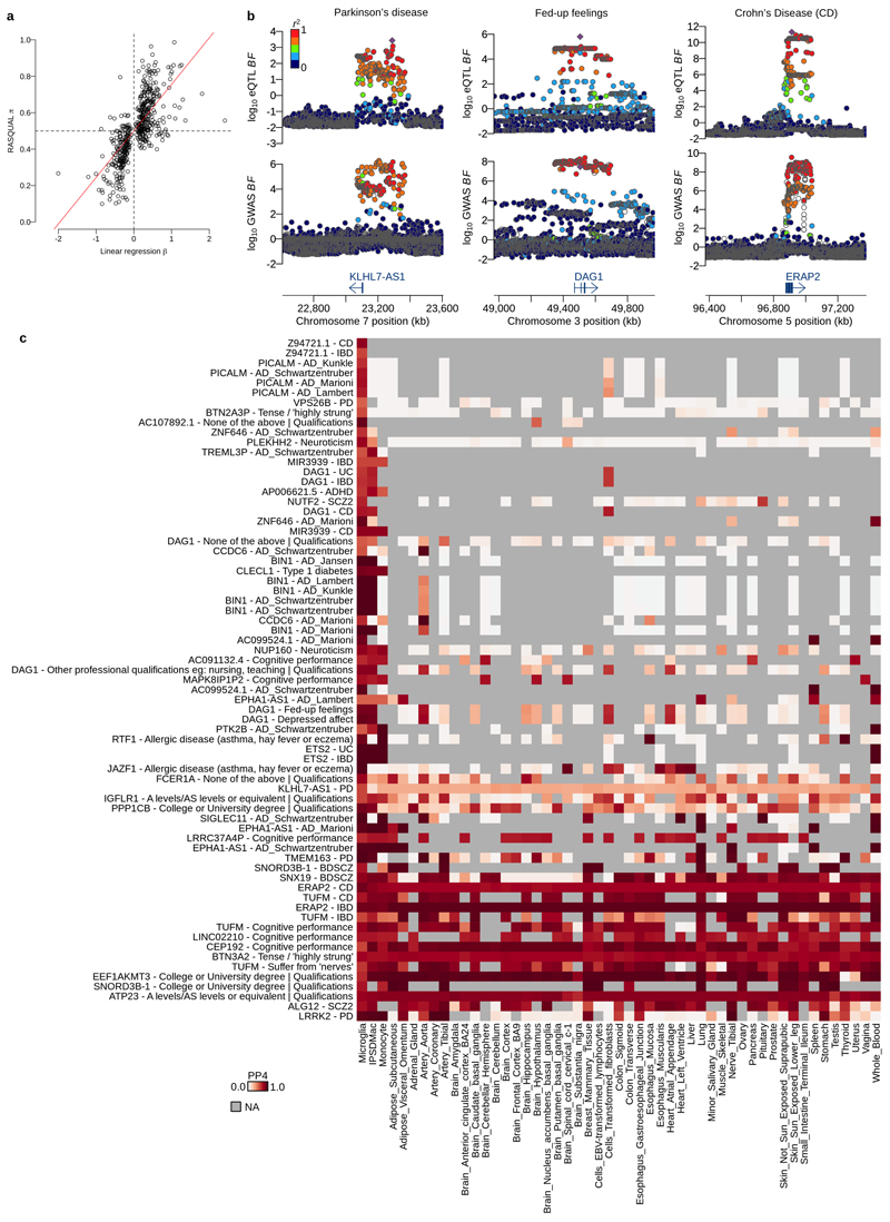 Extended Data Fig. 4